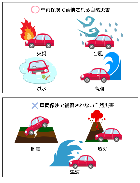 楽天自動車保険で安心のカーライフを手に入れよう - お得なプランと特長