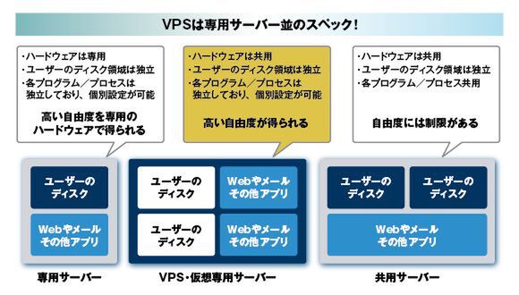 Nttpc メール ホスティング - 効率的なビジネスコミュニケーションの実現方法