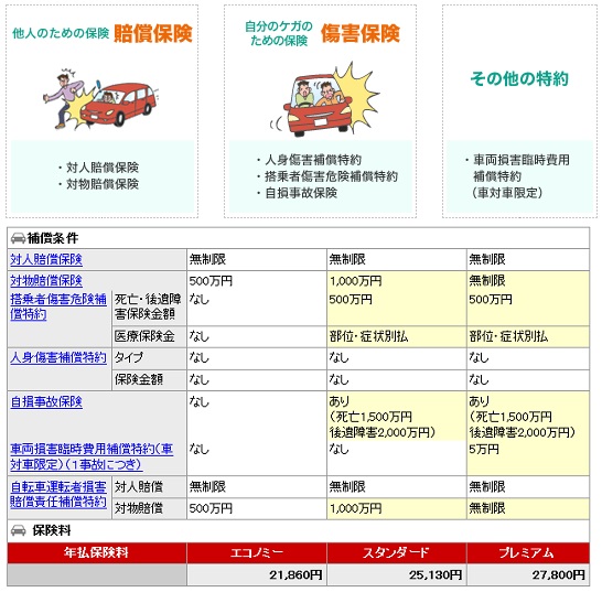 自動車 保険 三井 ダイレクトを選ぶ理由 - 知っておくべきポイント